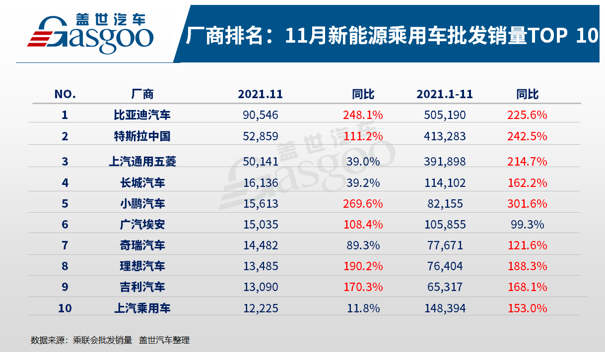 销量，比亚迪，新能源汽车销量