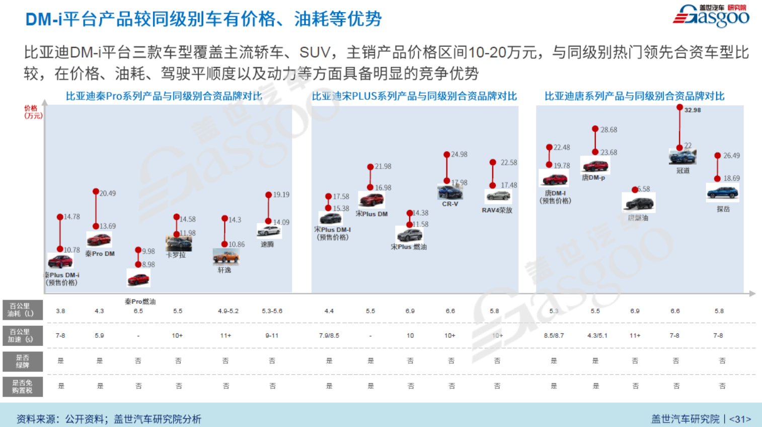 销量，比亚迪，新能源汽车销量