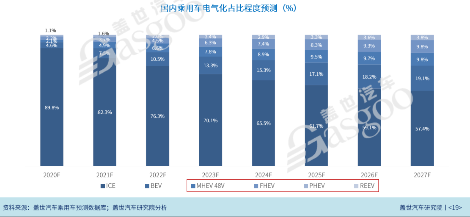 销量，比亚迪，新能源汽车销量