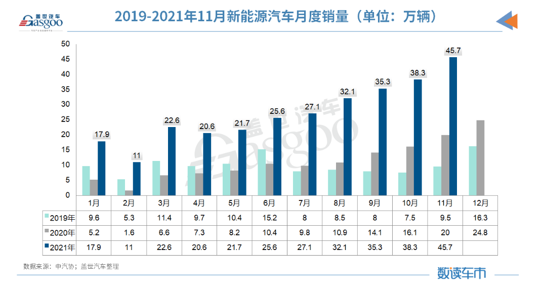 销量，比亚迪，新能源汽车销量