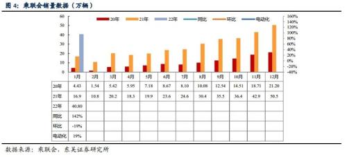 【东吴电新】电动车1月国内销量点评：1月电动车销量亮眼，淡季不淡，需求强劲