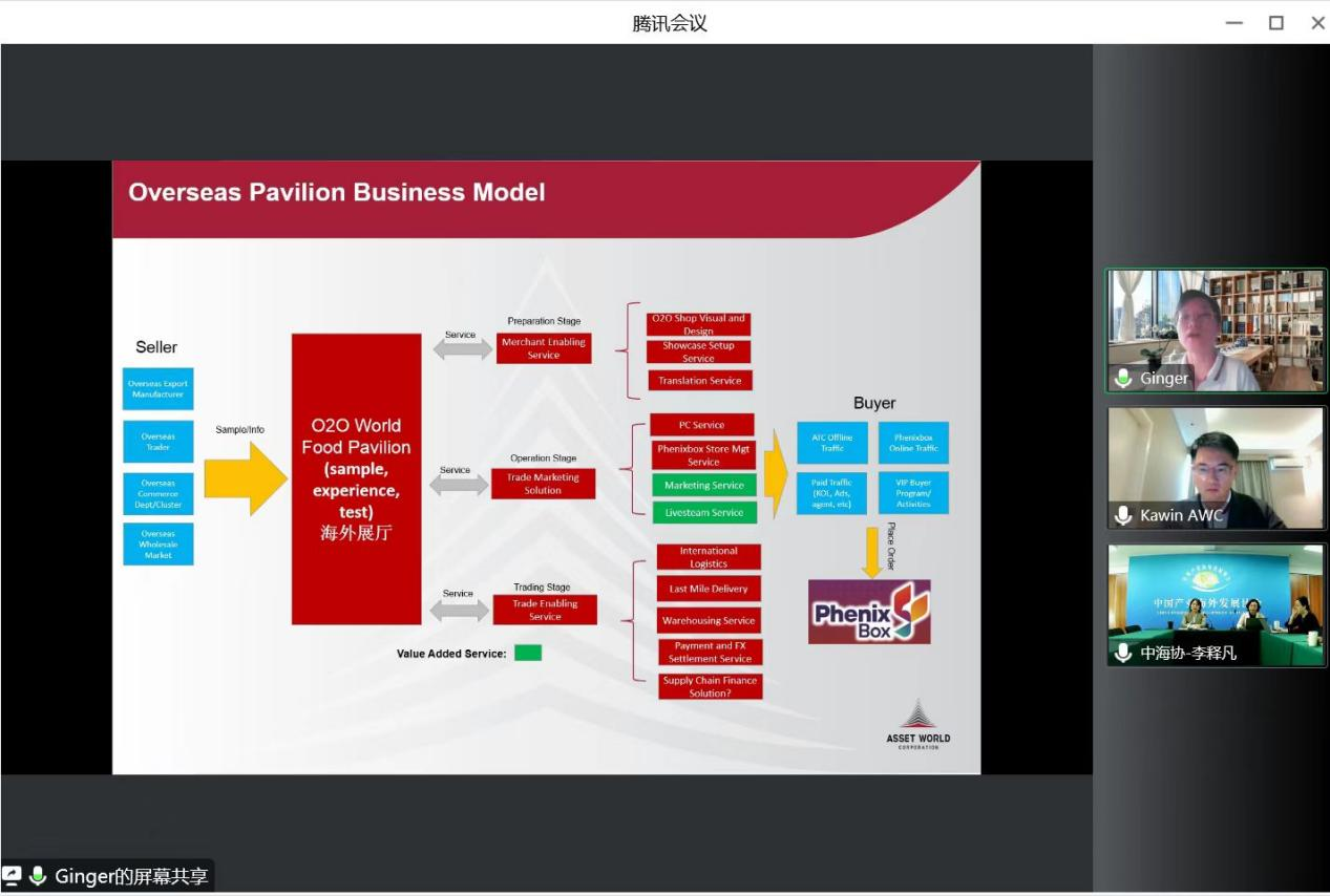 CODA held Online Meeting with Asset World Corporation Dynamics